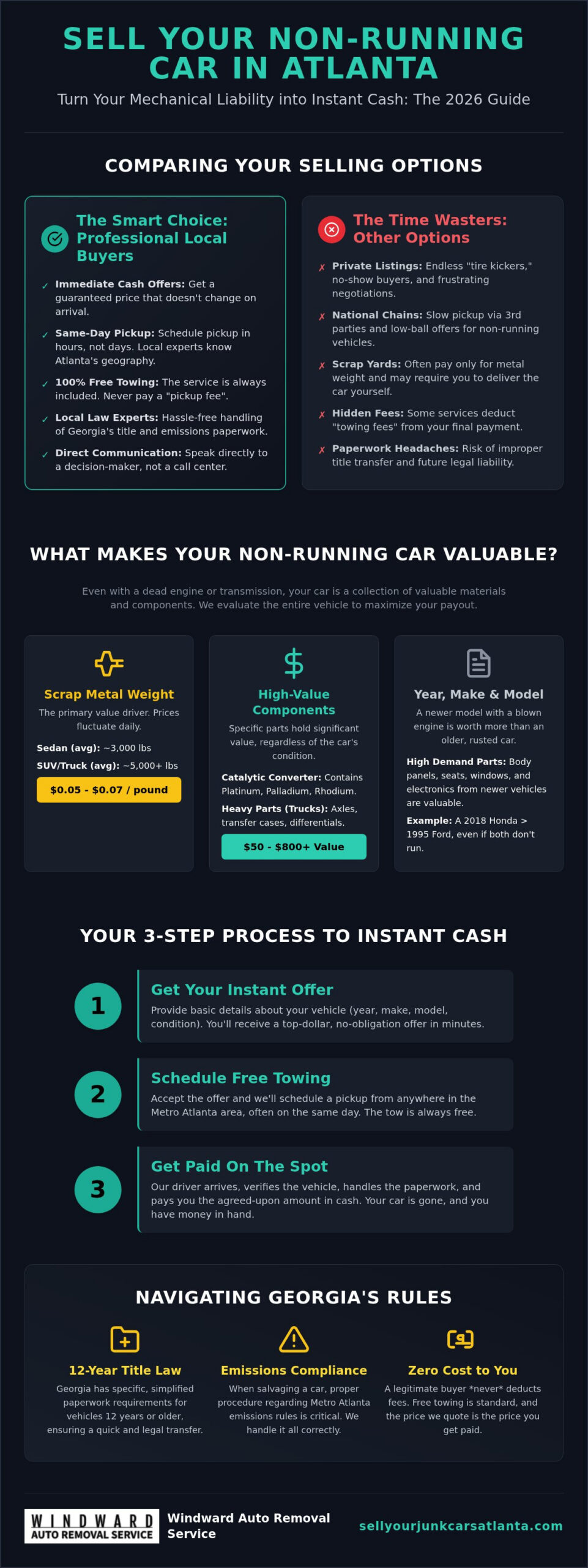 Who Buys Cars That Don't Run in Atlanta? Get Cash Today (2026 Guide)