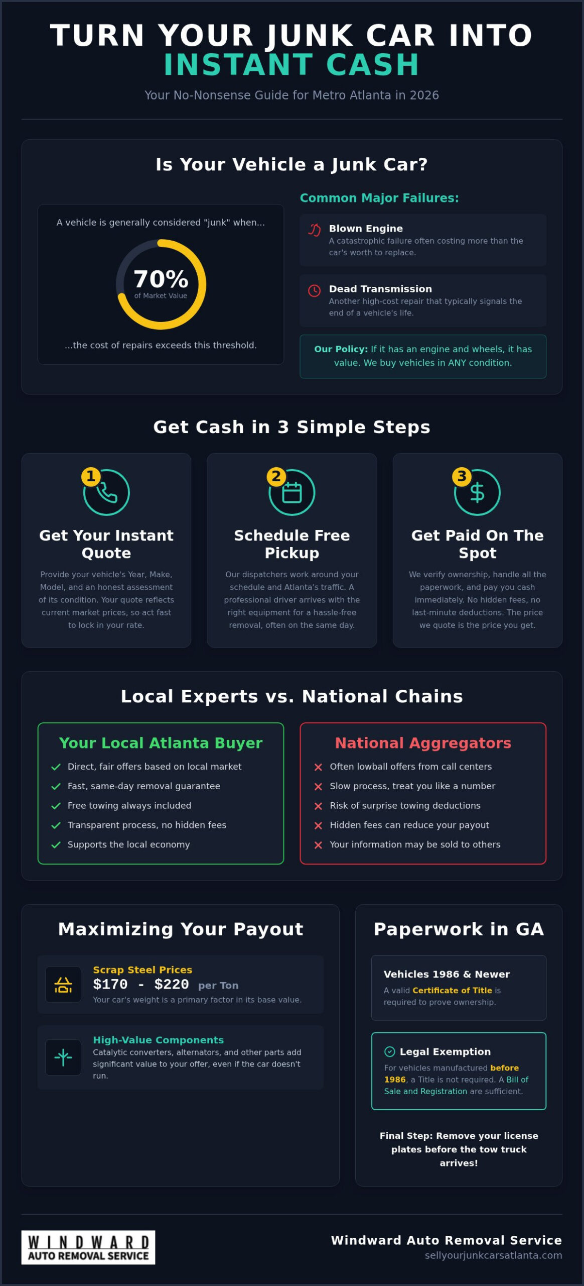 Who Buys Junk Cars for Top Cash in 2026? [Atlanta Guide]