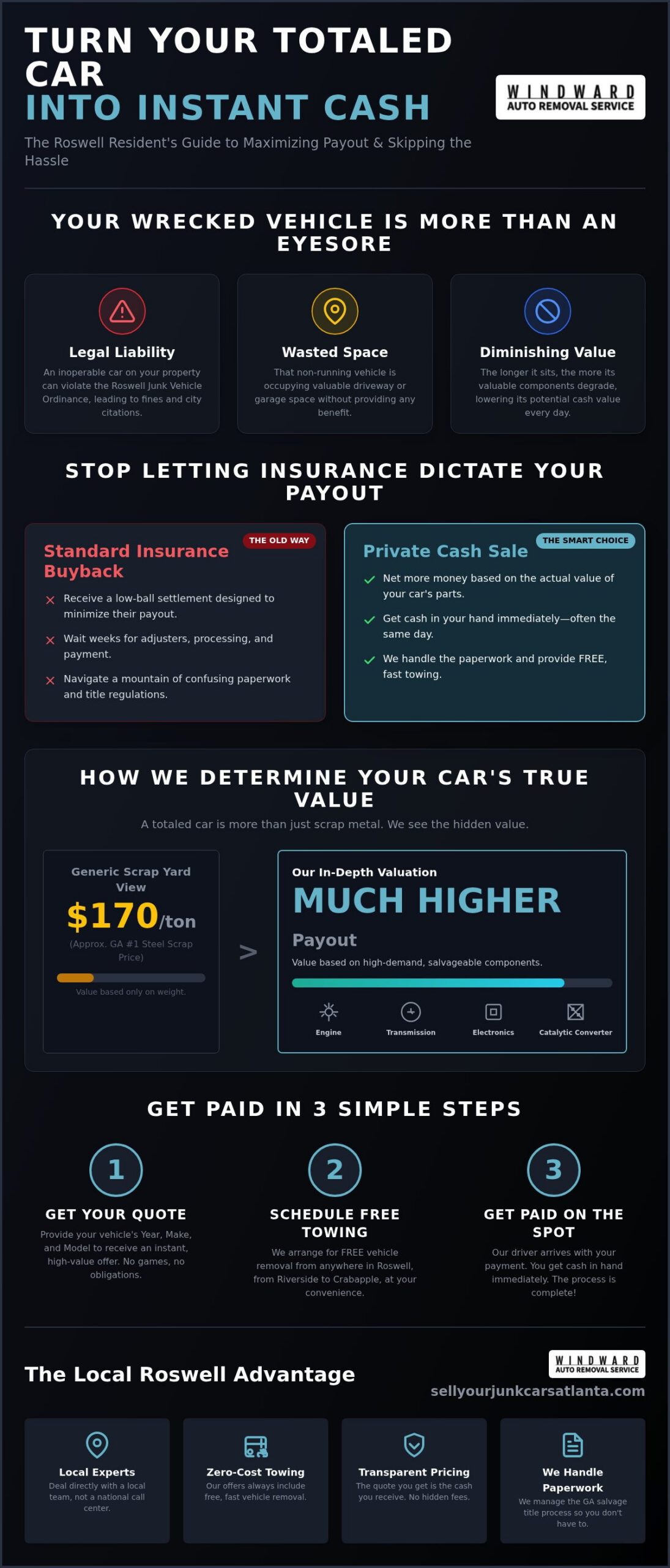 Sell My Totaled Car Roswell: Get Instant Cash and Free Towing Today