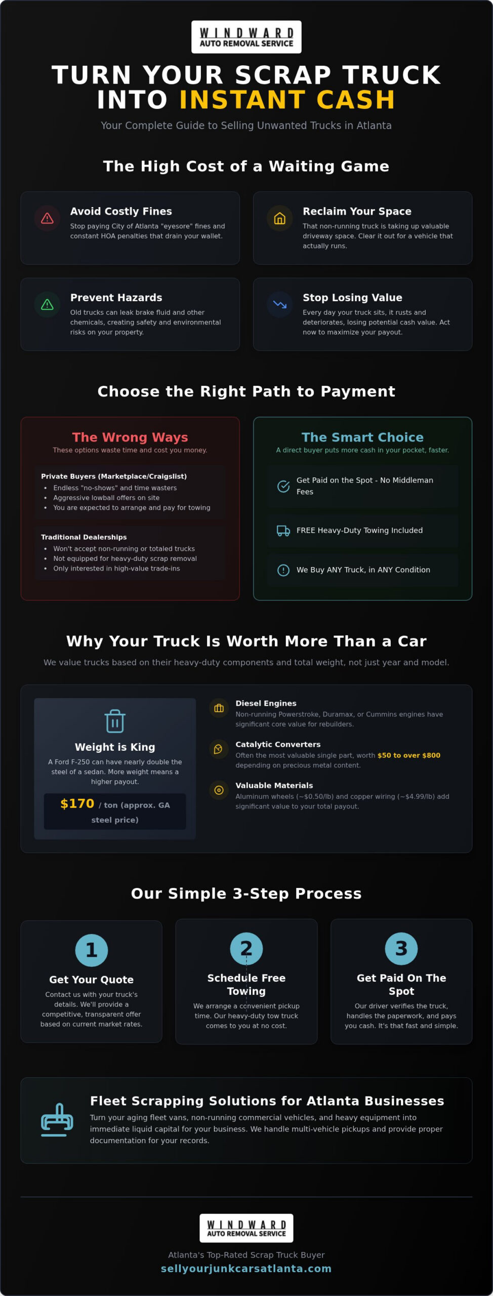 Cash for Scrap Trucks Atlanta: Get Instant Payouts