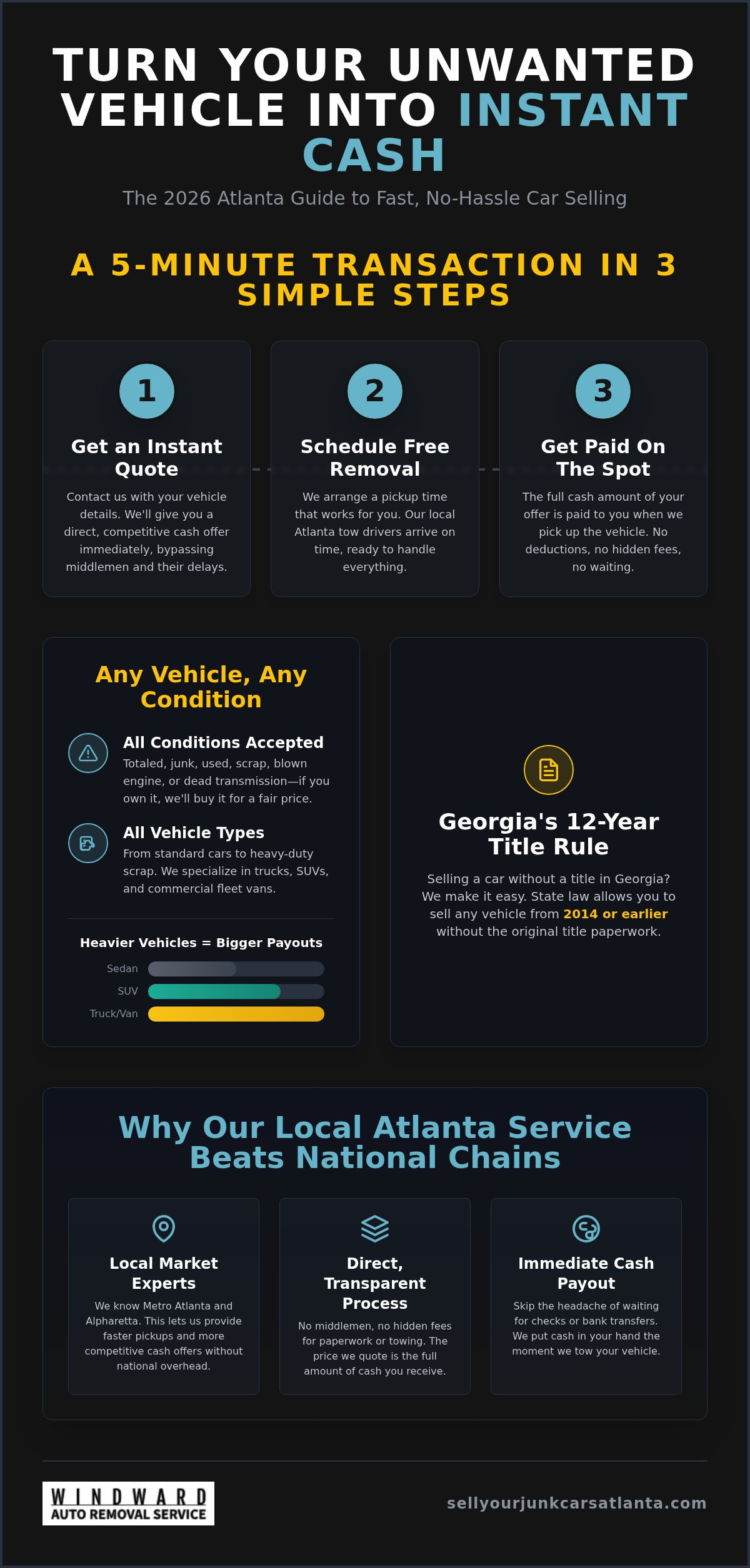 Cash for Your Car in Atlanta: 2026 Instant Payout Guide