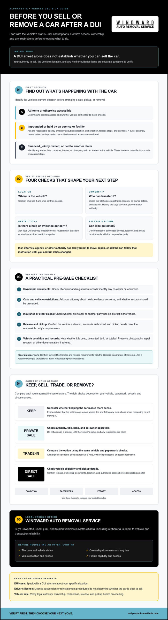 Getting Rid of a Car After a DUI in Alpharetta: Your Practical Guide