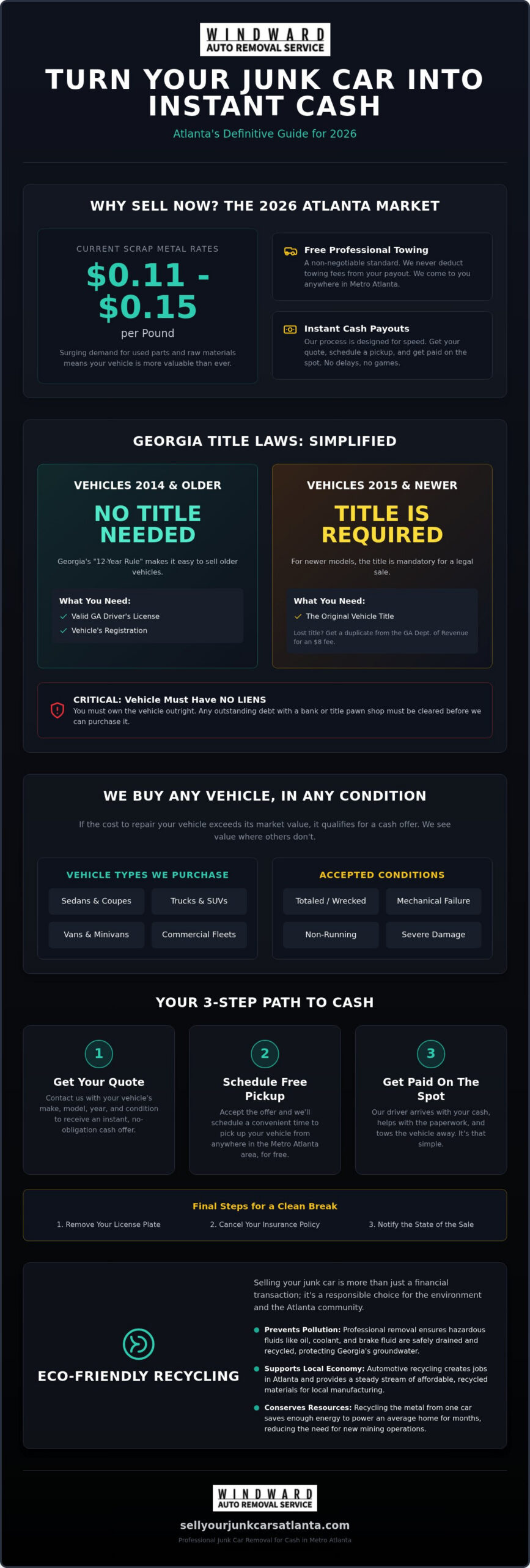 Junk Car Removal for Cash Atlanta: The Complete 2026 Guide