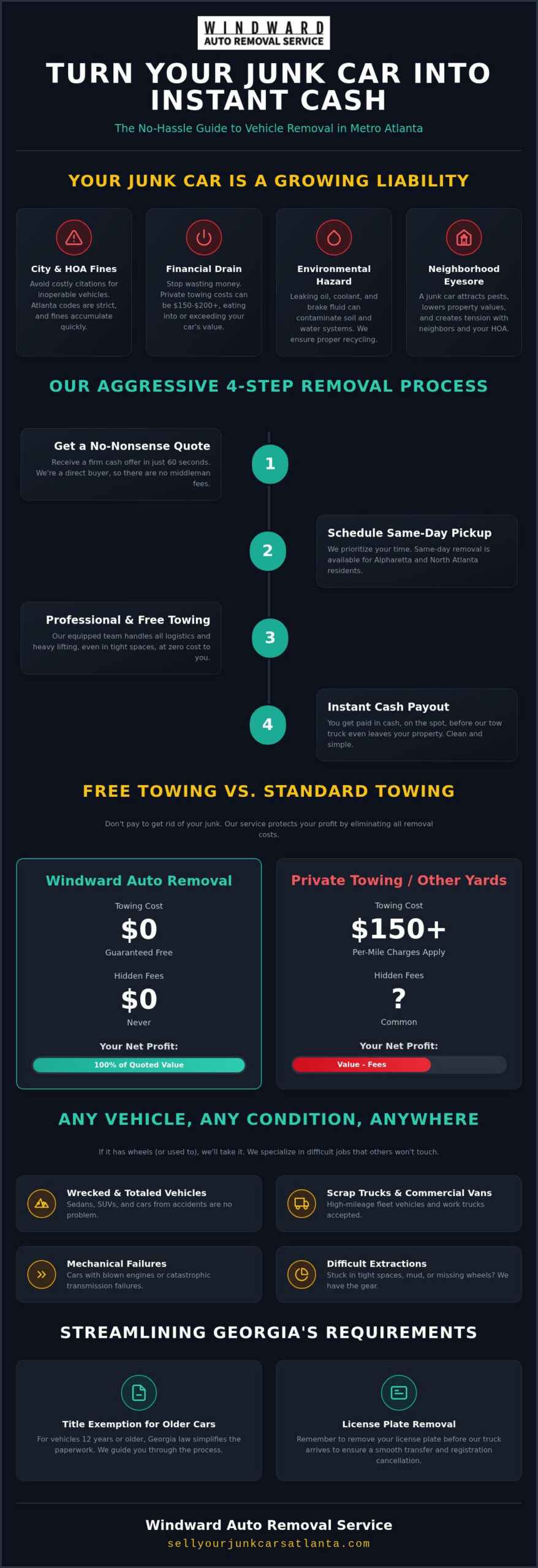 Junk Car Towing Atlanta: Fast, Free Removal & Instant Cash (2026)