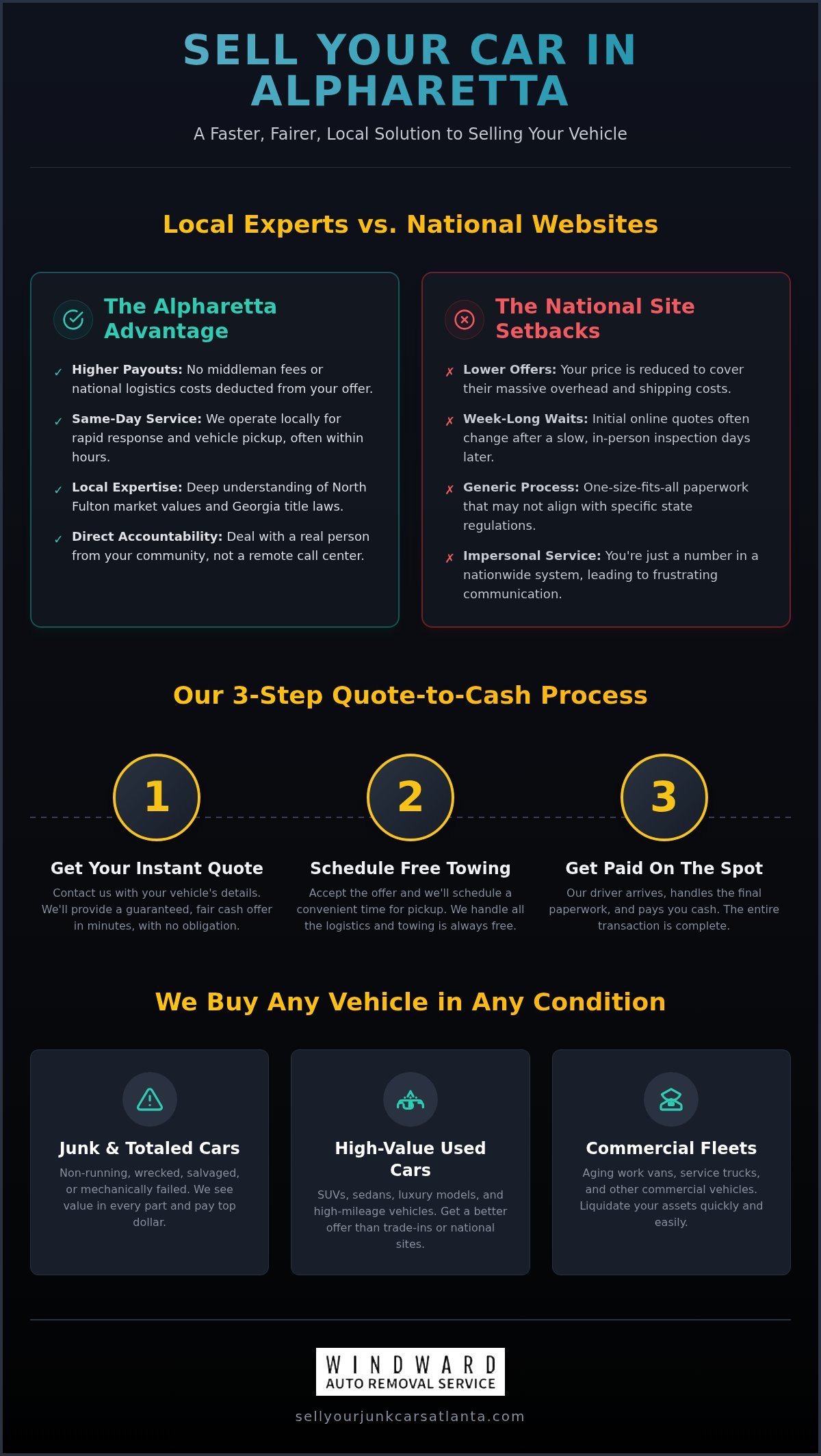 Local Car Buyers Alpharetta: Sell Your Used or Junk Car for Instant Cash (2026)