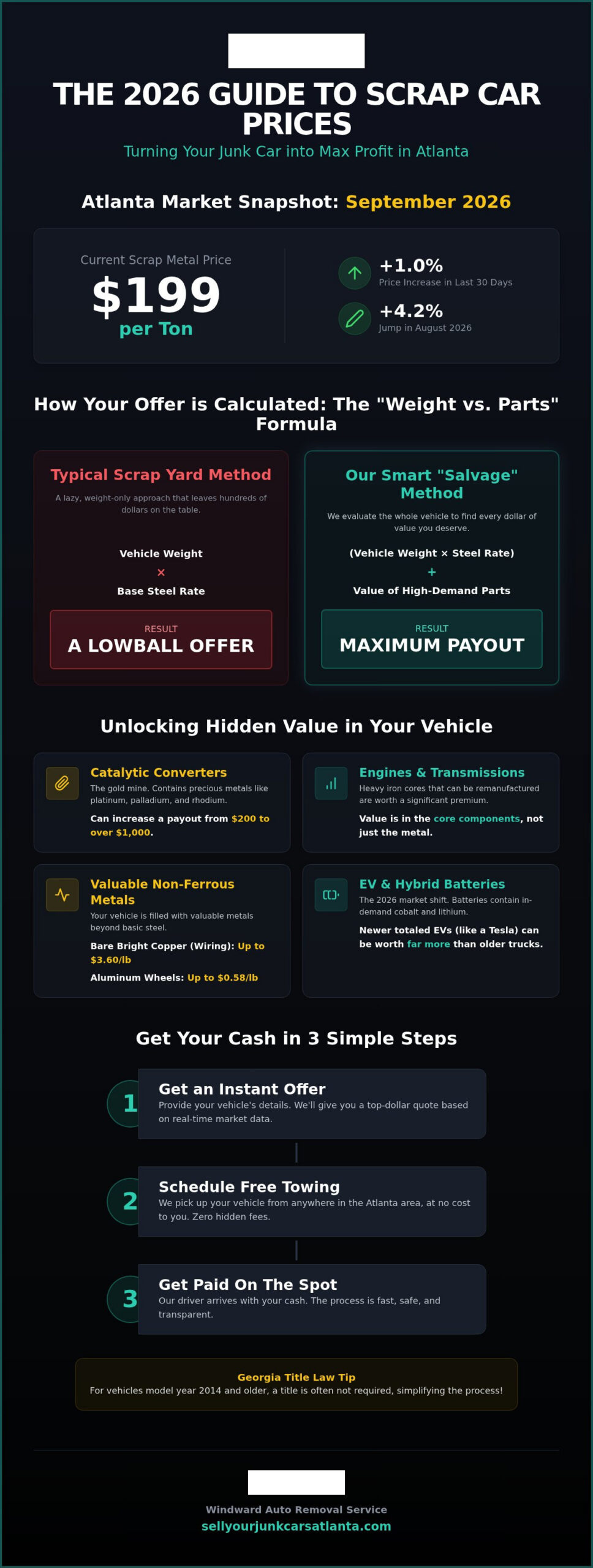 Scrap Car Prices Atlanta: Get the Maximum Payout for Your Junk Car in 2026