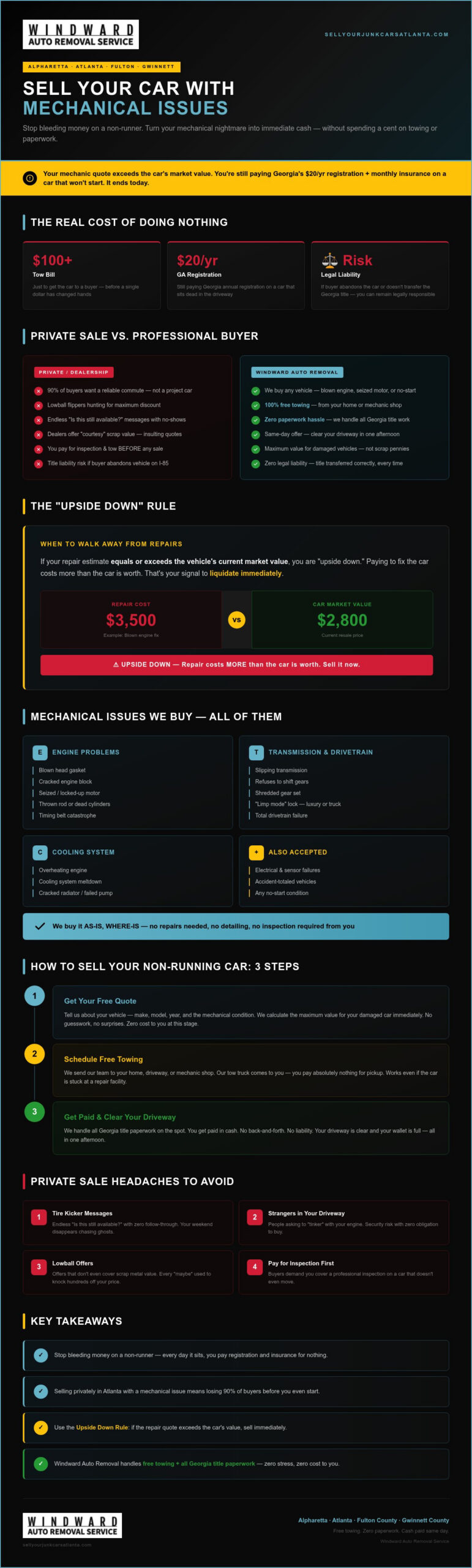 Sell Car with Mechanical Issues Atlanta: Get Immediate Cash Today!