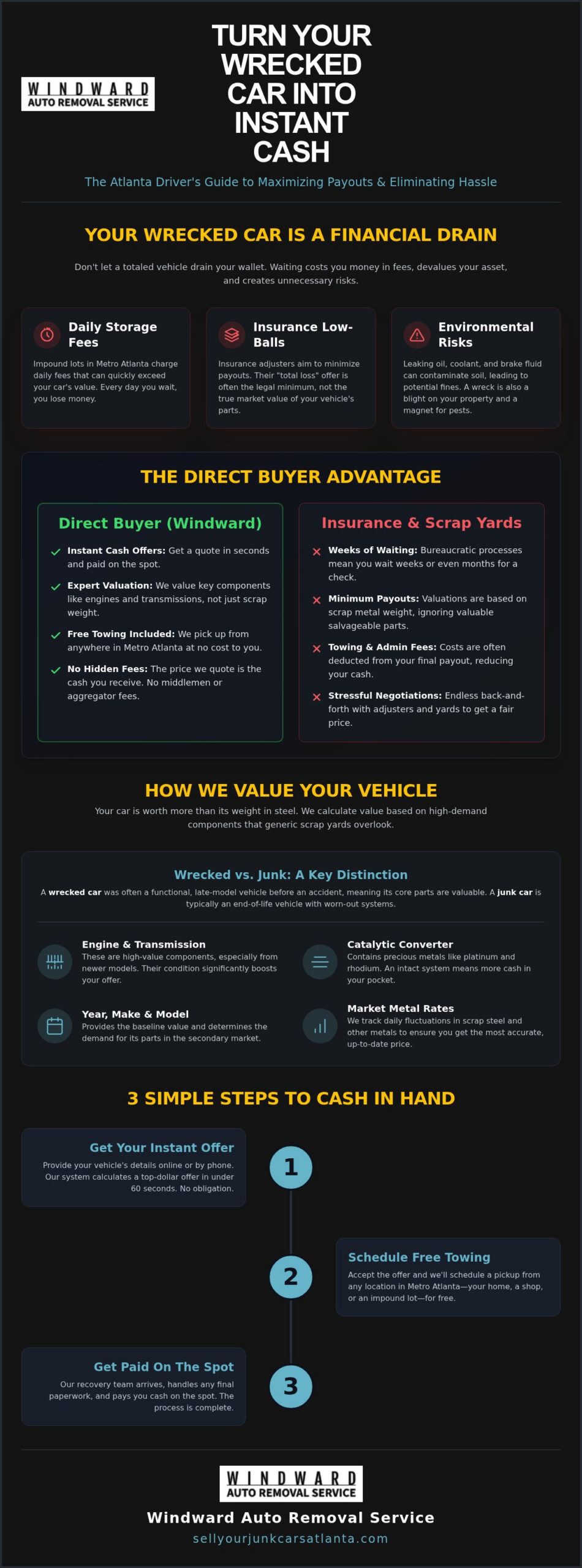 Sell Wrecked Car for Cash Atlanta: Get an Instant Offer Today