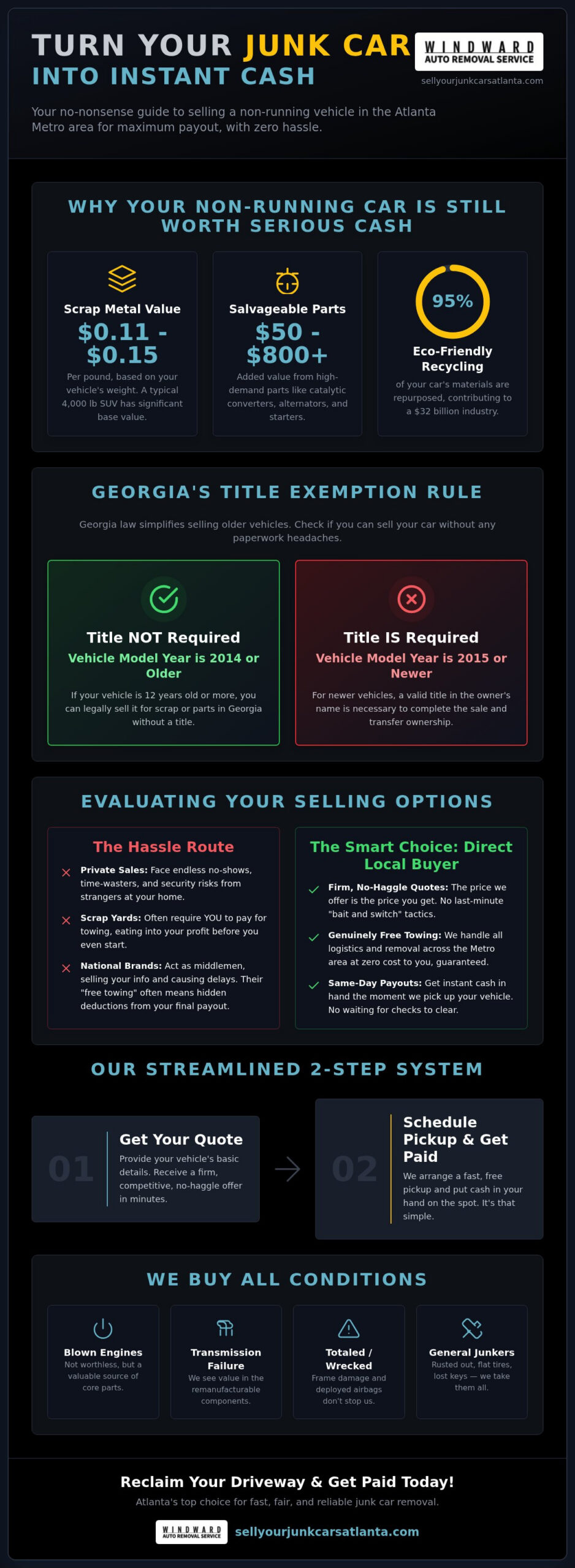 Sell Your Non-Running Car in Atlanta: Instant Cash & Free Towing (2026)