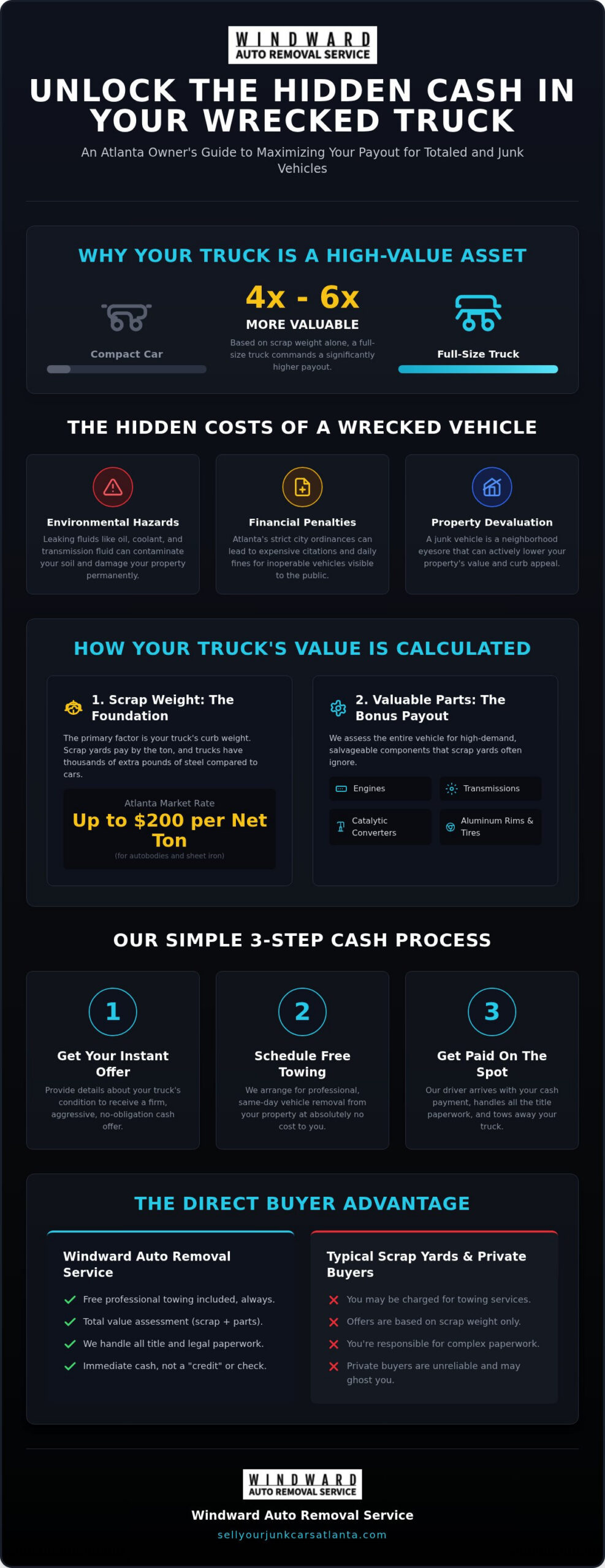 Sell Your Wrecked Truck for Cash in Atlanta: Get Paid Today!