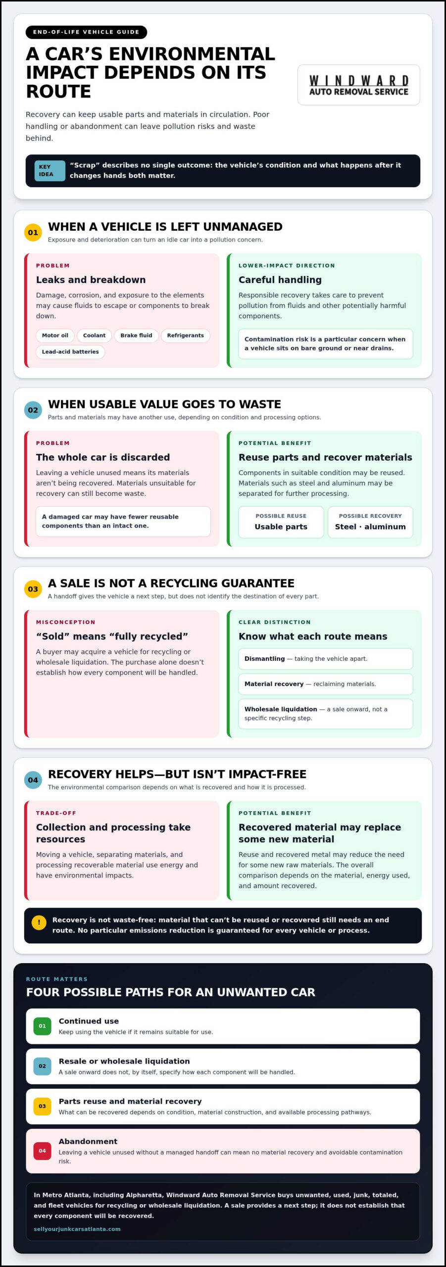 Environmental Impact of Scrapping a Car: What Happens to Your Vehicle?