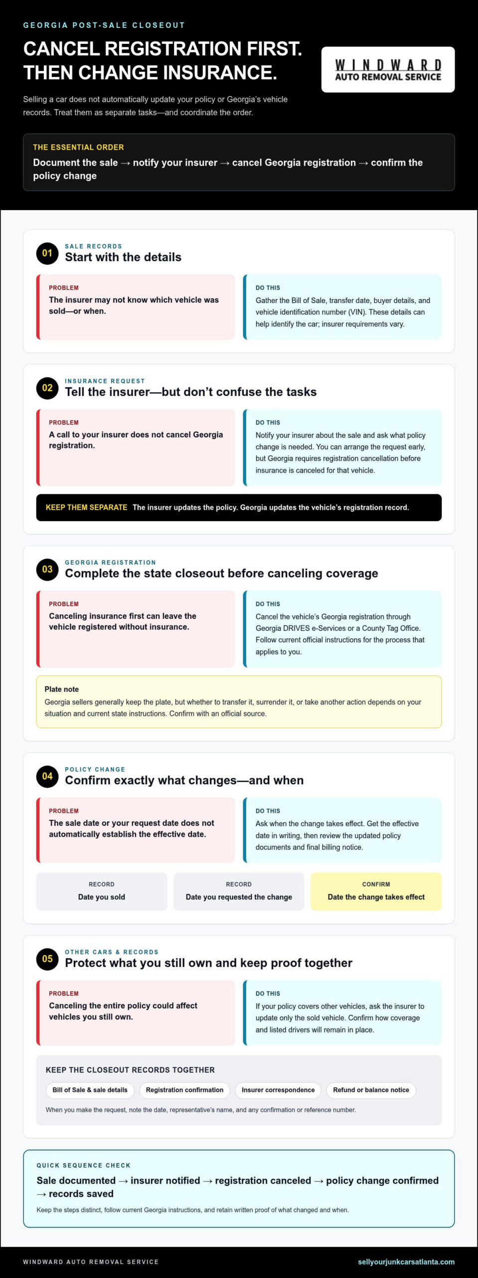 How to Cancel Car Insurance After Selling a Car in Georgia