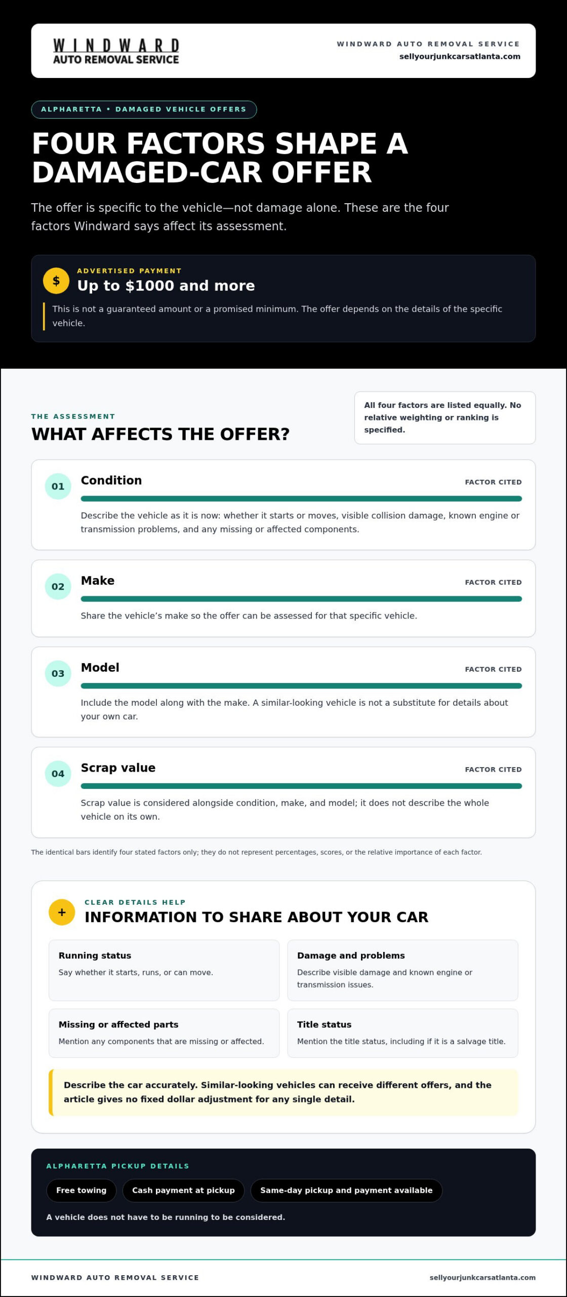 Sell Damaged Cars for Cash in Alpharetta: 2026 Guide