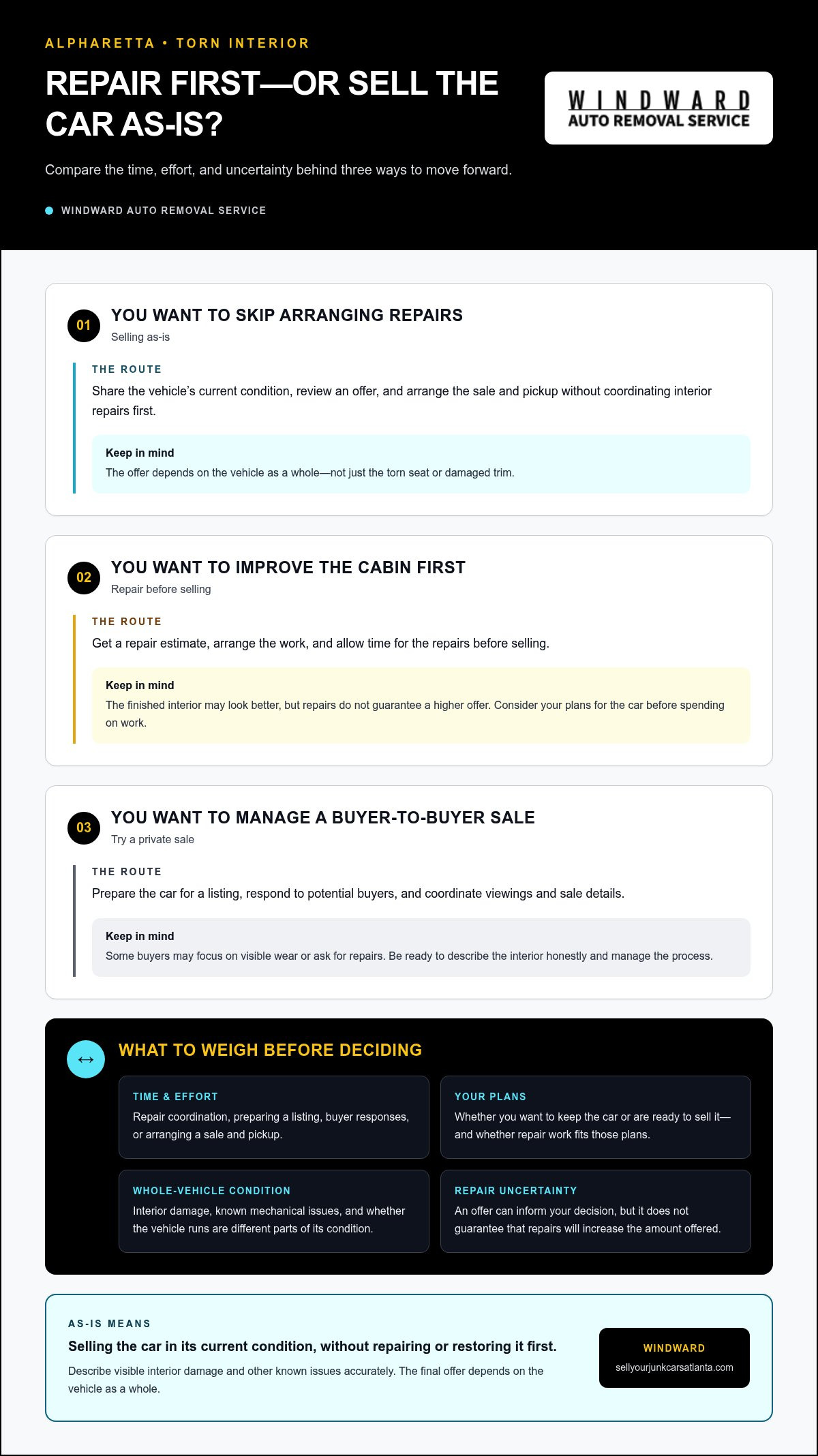 Sell My Car with a Torn Up Interior in Alpharetta: Get Cash